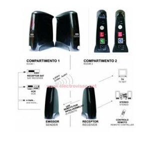 EXTENSOR A/V + IR 5.8Ghz DAXIS